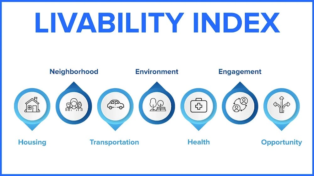 Defining Pune’s Livability Factors