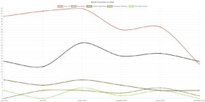 Top 10 Properties in Chakan, Pune by Transactions by Propviewz