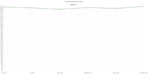 Price Appreciation Trends in Dehu, Pune | Propviewz