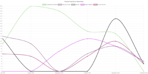 Price Appreciation Trends in Kalyan, Mumbai