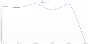 Price Appreciation Trends in Shivajinagar, Pune