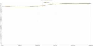 Price Appreciation Trends in Tathawade